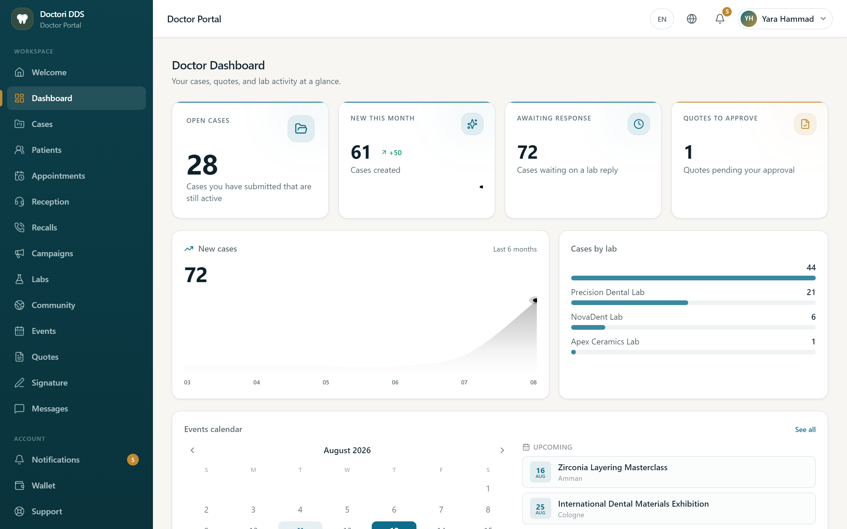 The clinic dashboard with case counts, spend and activity.