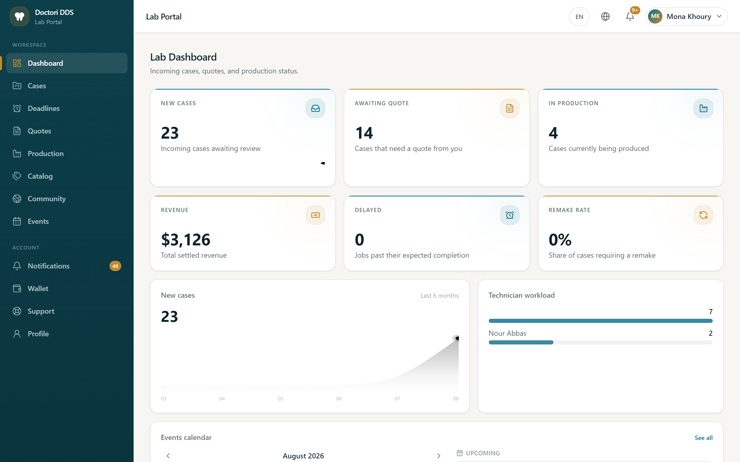 The laboratory dashboard with new cases, cases awaiting a quote and revenue.